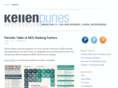 kellenpurles.com