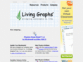livingchemistry.com