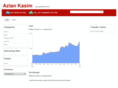 azlankasim.com