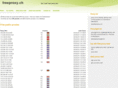 freeproxy.ch