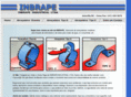 inbrape.com