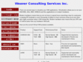 openvmsvirtualization.com