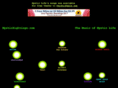mysticsightings.com