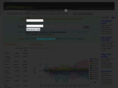 stockfront.com