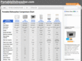 portabledishwasher.com