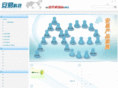 unifease.com