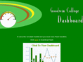 goodwincollegedashboard.com