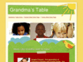 grandmastable.com