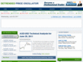 detrendedpriceoscillator.com