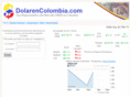 dolarencolombia.com
