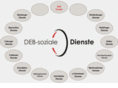 soziale-dienste-gmbh.de