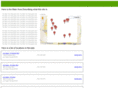 nevadastorage.com
