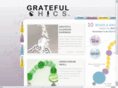 gratefulchicsprayerbeads.com