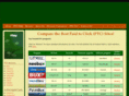 sites-ptc.com