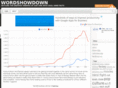wordshowdown.com