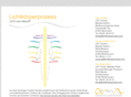 xn--lichtkrperprozess-4zb.com