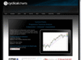 cyclicalcharts.com