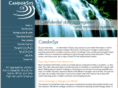 candorsys.com