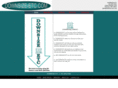 downsize-etc.com