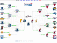 nbaplayoffsbracket.com