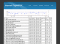 ukinternetreport.co.uk