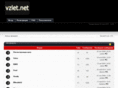 vzlet.net