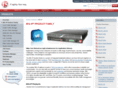 big-ip.net