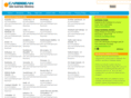 webcaribbeandirectory.com