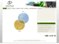 enviro-stewards.com