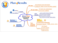 plan4results.com