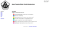 attrino.net