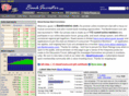 bankinvestor.org