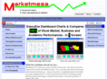 marketmesa.com