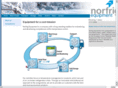 norfrigequipment.com