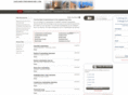 lakelandcondominiums.com