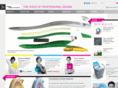 design.org.au
