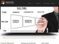 digitaltouchpoint.com