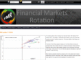 financialmarketsrotation.com