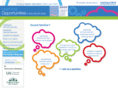learning-opportunities.org.uk