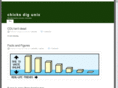 chicks-dig-unix.net
