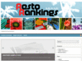 restorankings.com