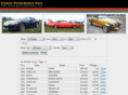 classicperformancecars.com