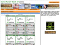 321options.com