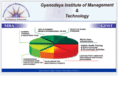 gyanodayanmh.com