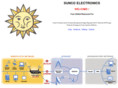 suncoelectronics.com