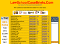 lawschoolcasebriefs.com