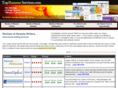 topresumeservices.com