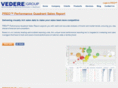 preo-dashboards.com