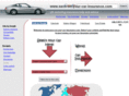 save-on-your-car-insurance.com