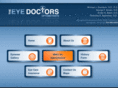 theeyedoctors.com